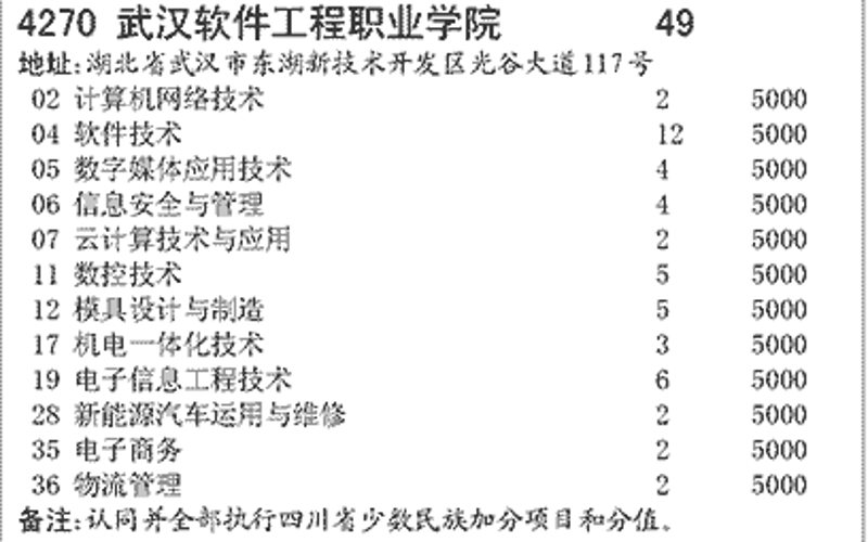 小程序定制：打造专属业务的新利器
